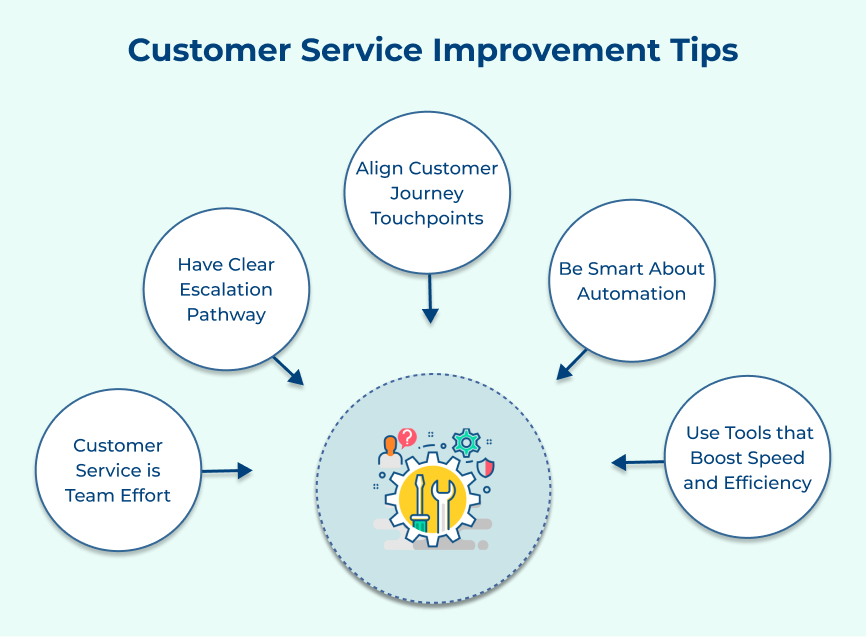 Customer Service Improvement Tips