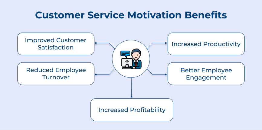 Customer Service Motivation Benefits