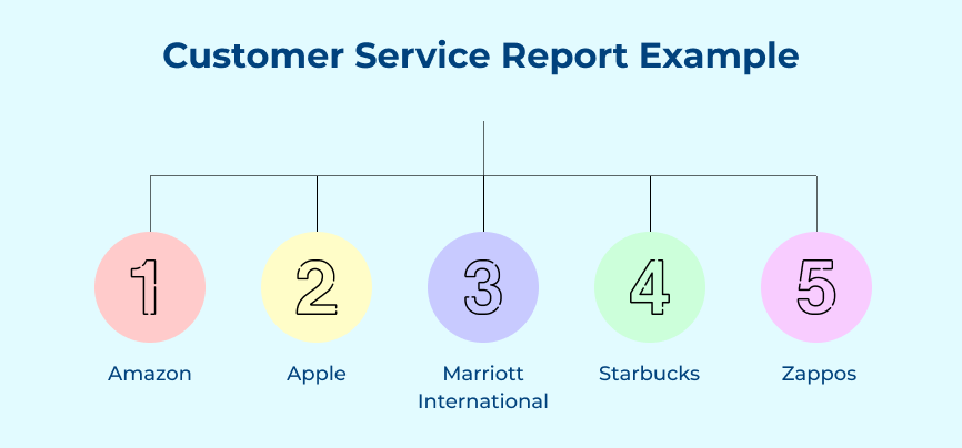 Customer Service Report Example