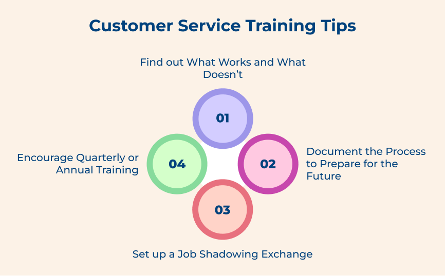 Customer Service Training Tips