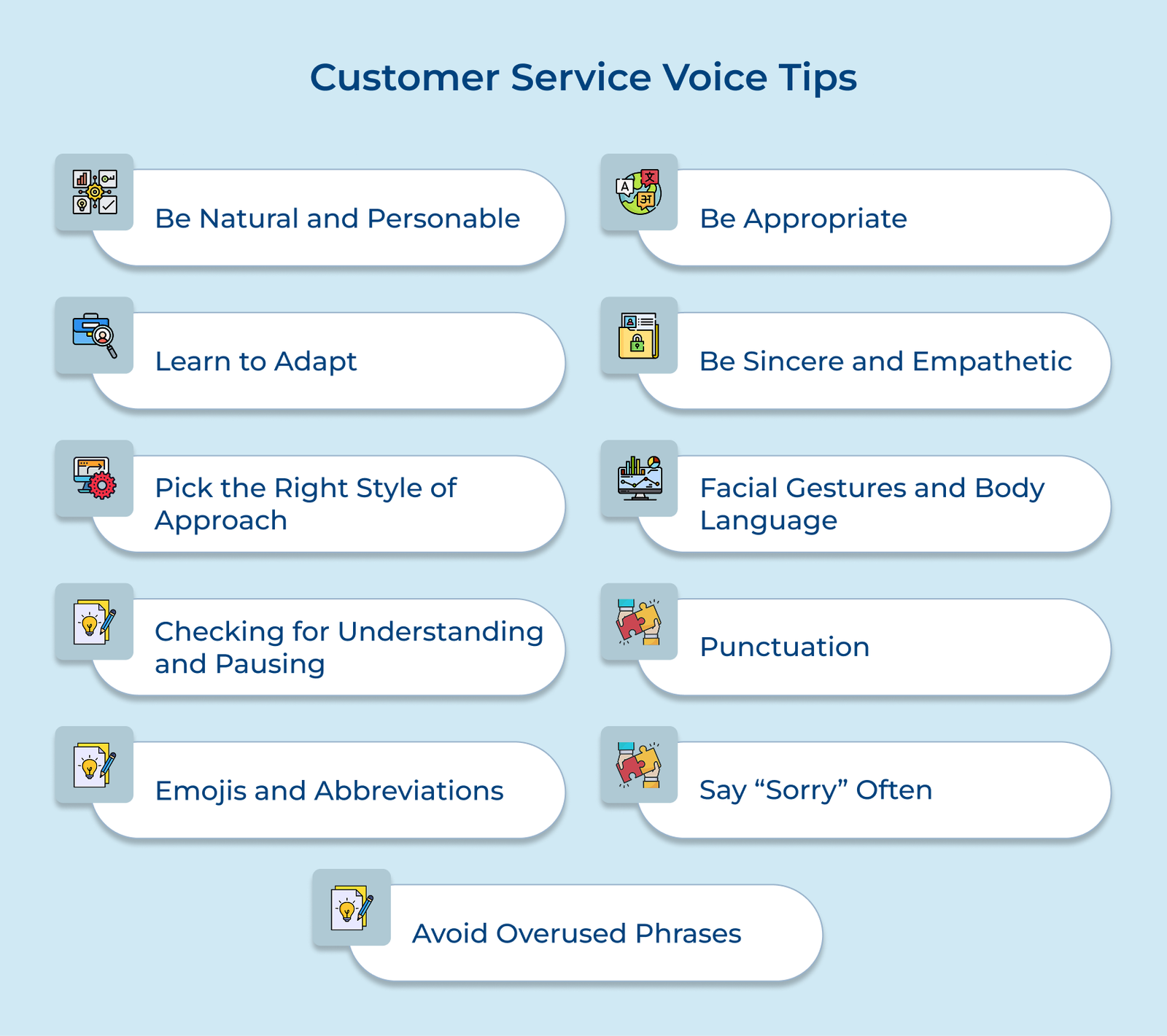 Customer Service Conversation Guide Master 11 Tips on How to Develop Customer Service Voice