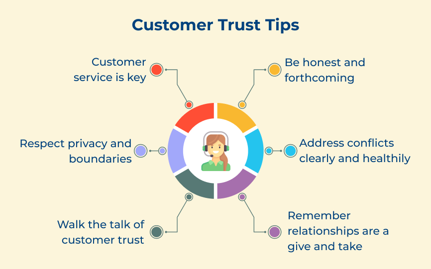 Customer Trust Tips