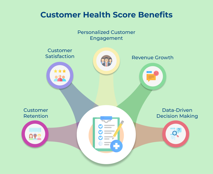 Customer Health Score Benifits