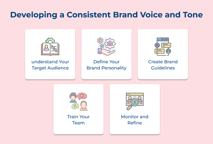 Developing a Consistent Brand Voice and Tone