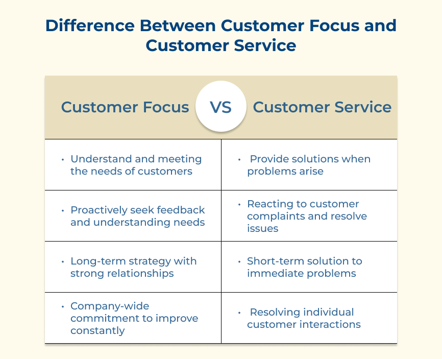 Difference Between Customer Focus and Customer Service