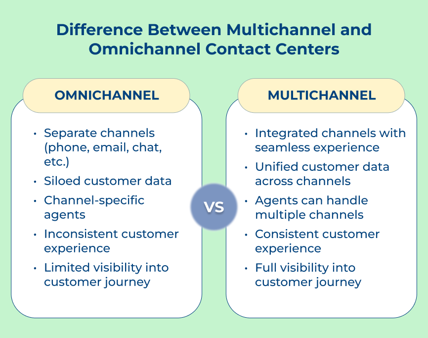 Difference Between Multichannel and Omnichannel Contact Centers