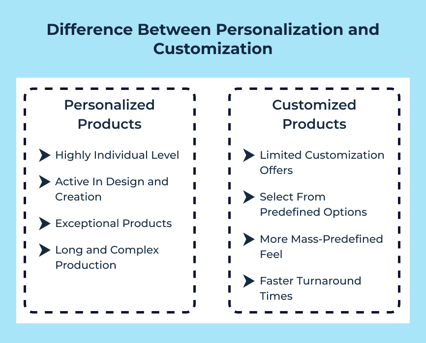 Difference Between Personalization and Customization