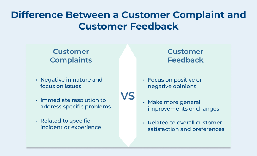 Difference Between Customer Complaint and Customer Feedback