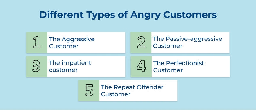 Different Types of Angry Customers