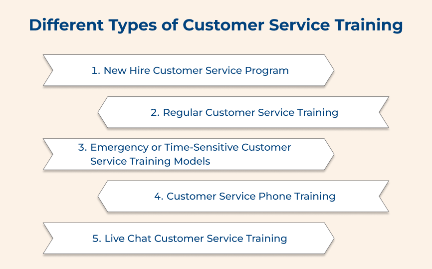 Types of Customer Service Training