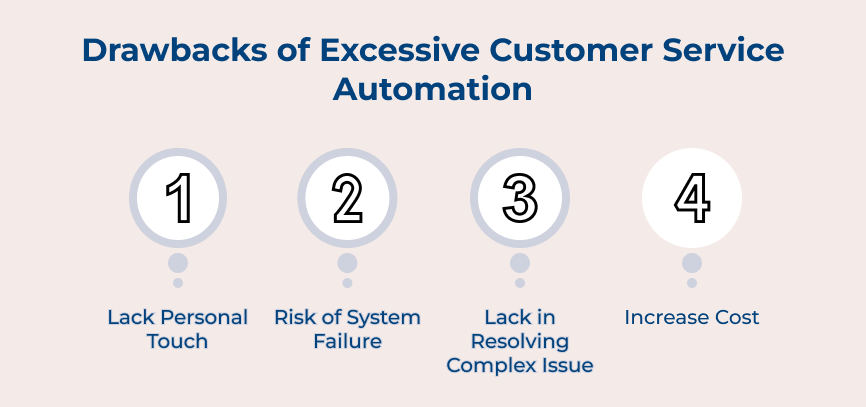 Drawbacks of Excessive Customer Service Automation