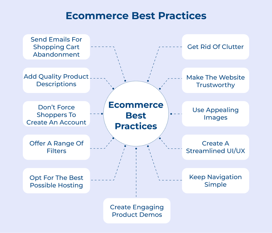 Ecommerce Best Practices 1