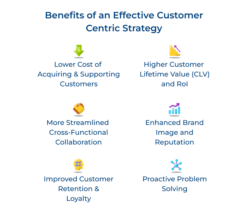 Effective Customer Centric Strategy