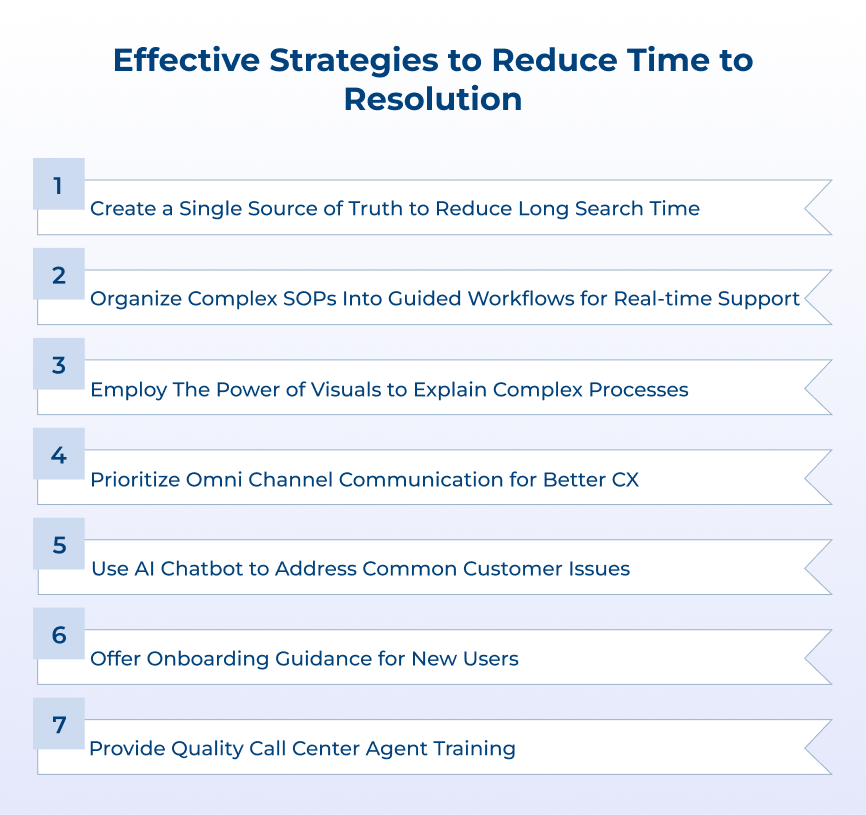 Effective Strategies to Reduce Time to Resolution