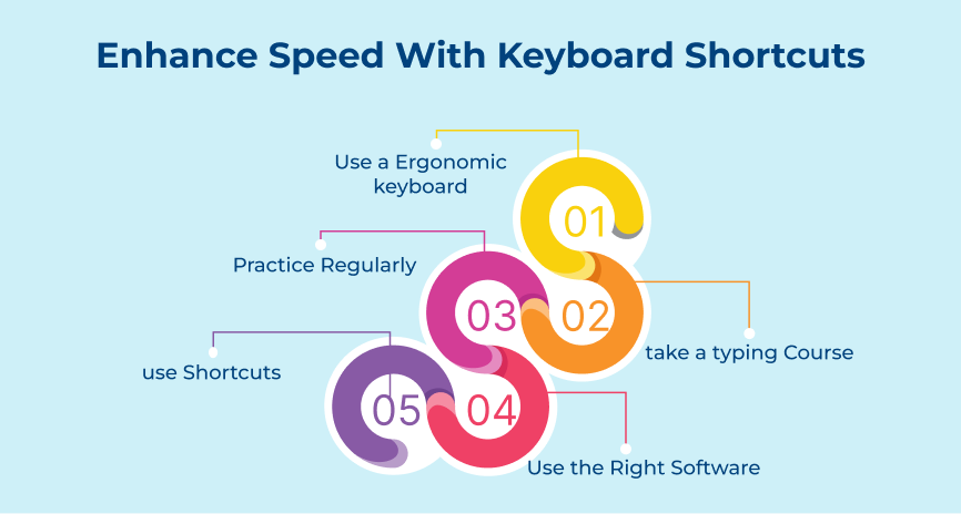 Enhance Speed With Keyboard Shortcuts