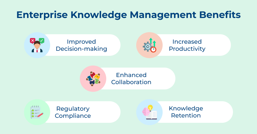 Enterprise Knowledge Management Benefits