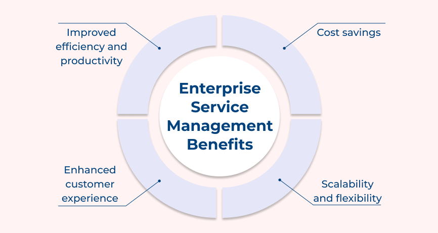 Enterprise Service Management Benefits