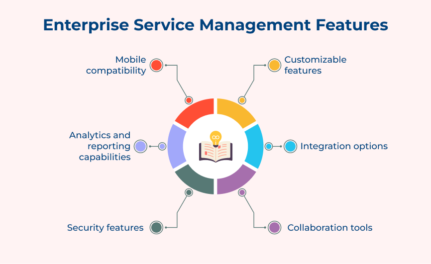 Enterprise Service Management Features