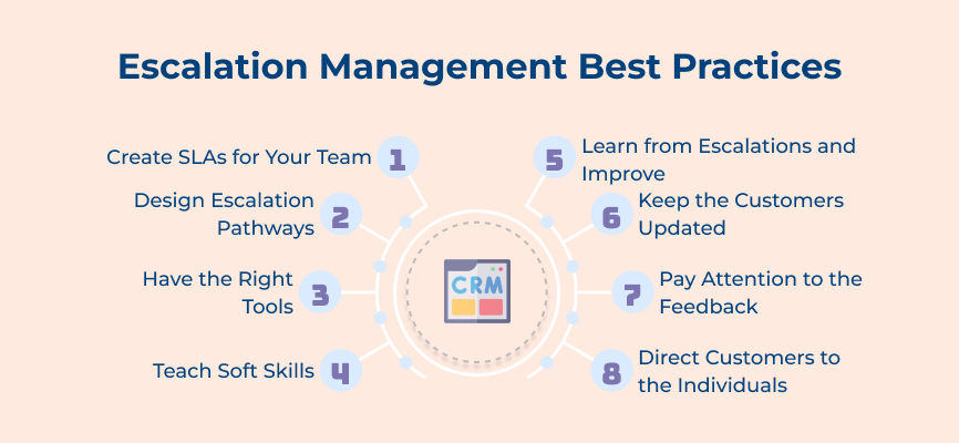 Escalation Management Best Practices