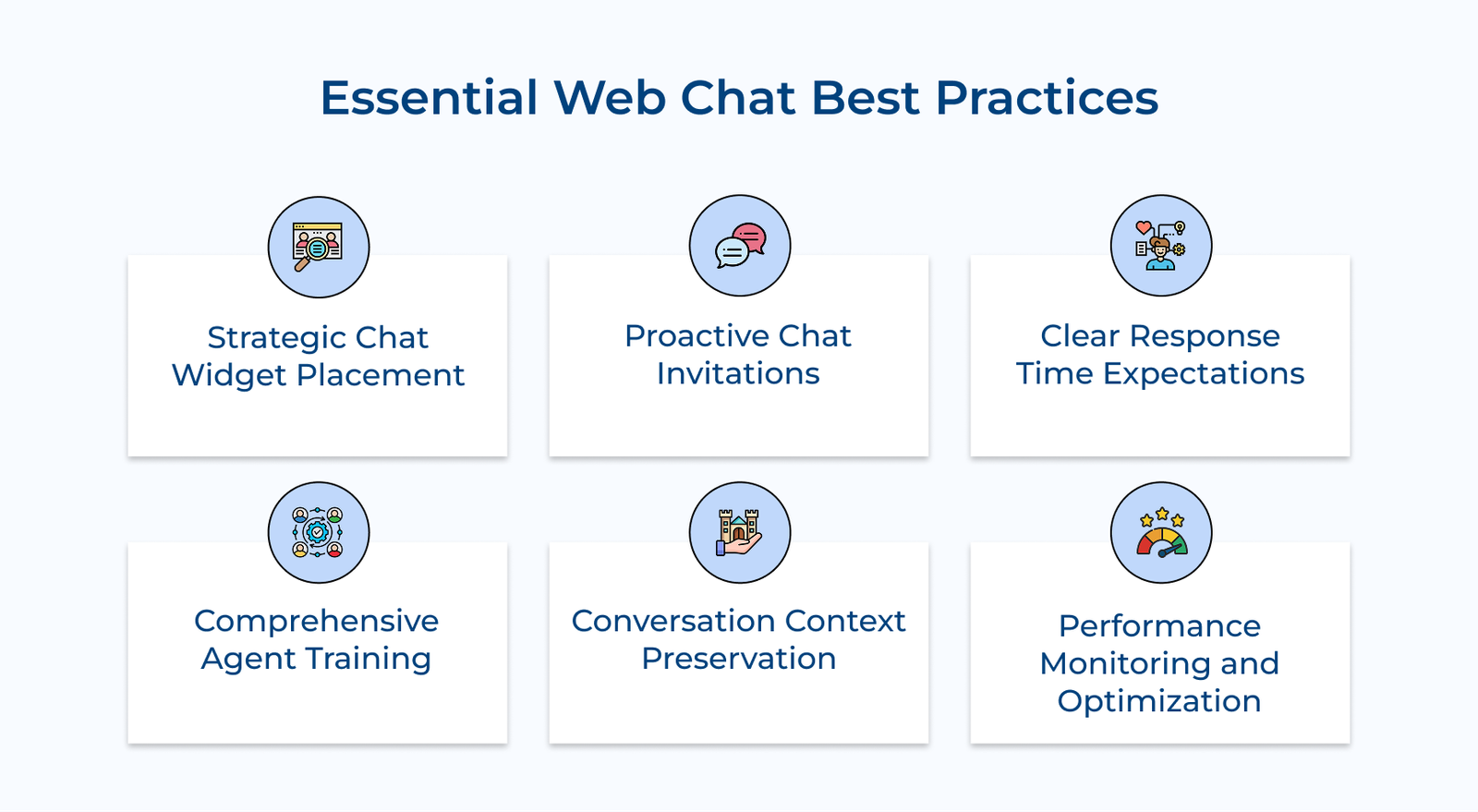 Essential Web Chat Best Practices
