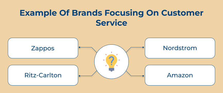 Example Of Brands Focusing On Customer Service