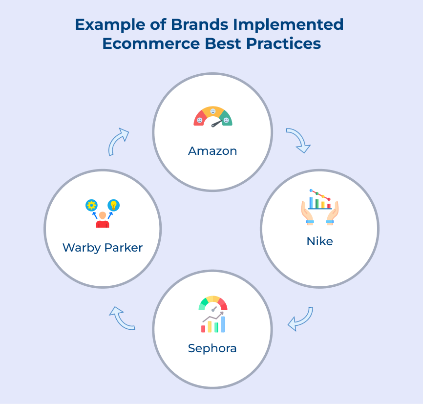 Example of Brands Implemented Ecommerce Best Practices