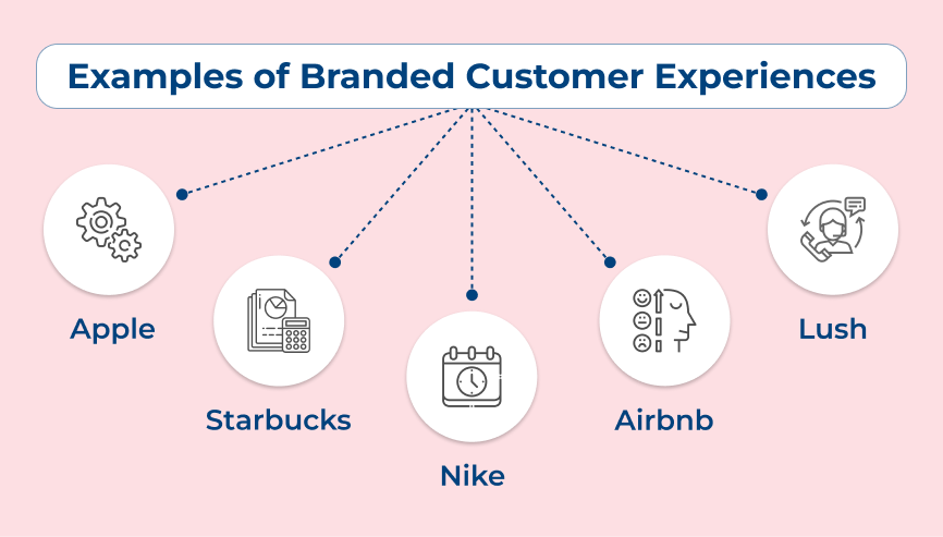 Examples of Branded Customer Experiences