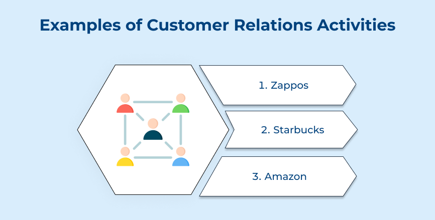 Examples of Customer Relations Activities