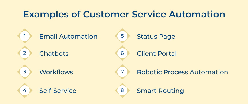 Customer Service Automation Examples