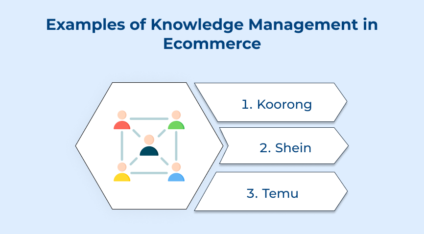 Examples of Knowledge Management in Ecommerce