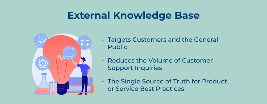 External Knowledge Base