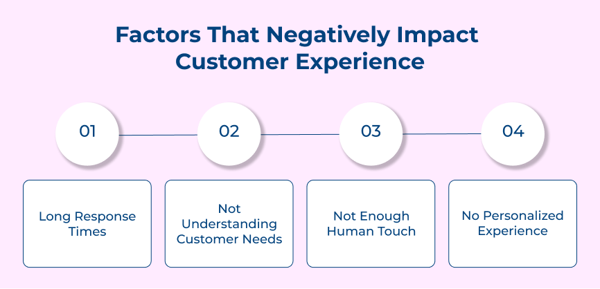 Factors That Negatively Impact Customer Experience