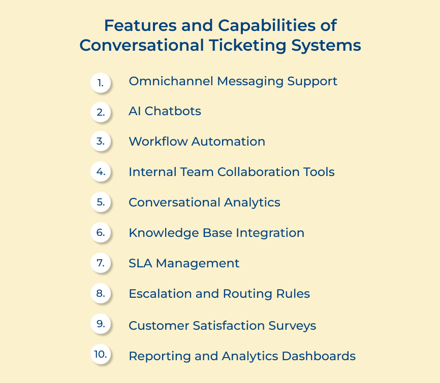 Conversational Ticketing Systems Features