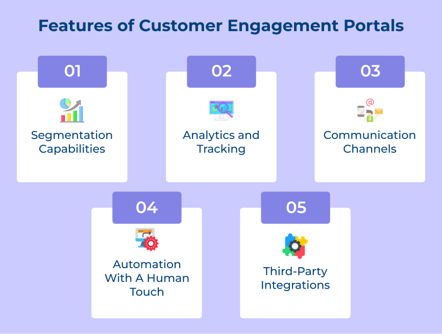 Features of Customer Engagement Portals