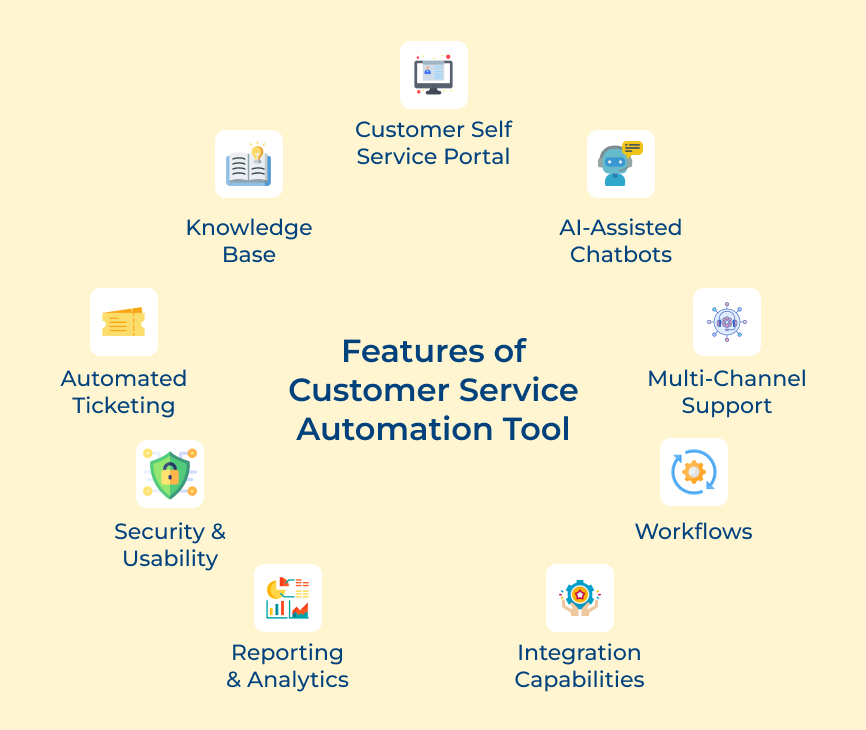 Features of Customer Service Automation Tool