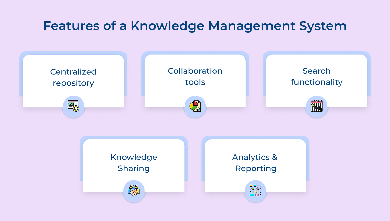 Features of a Knowledge Management System Features of a Knowledge Management System