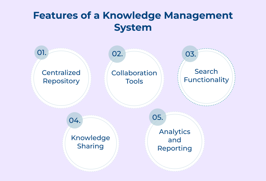 Features of a Knowledge Management System