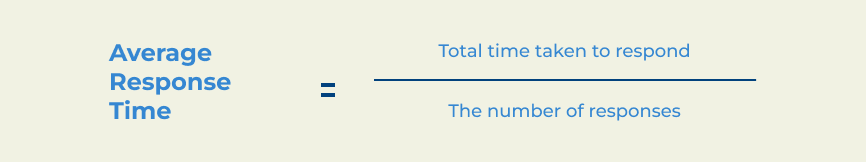 First Response Time (FRT)