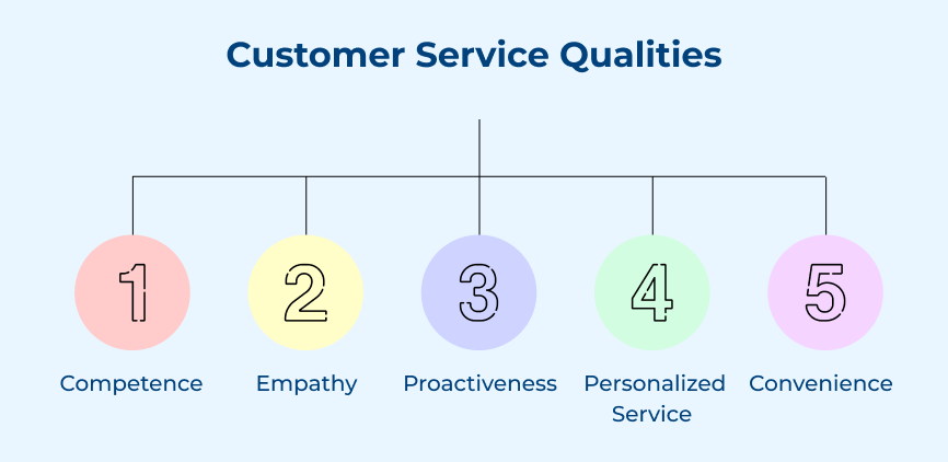 Customer Service Qualities