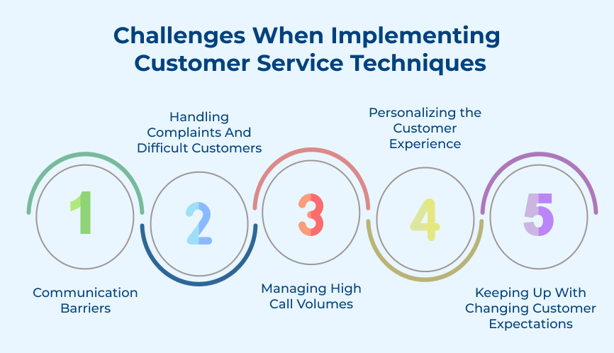 Challenges When Implementing Customer Service Techniques