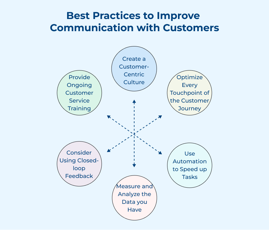 Best Practices to Improve Communication with Customers