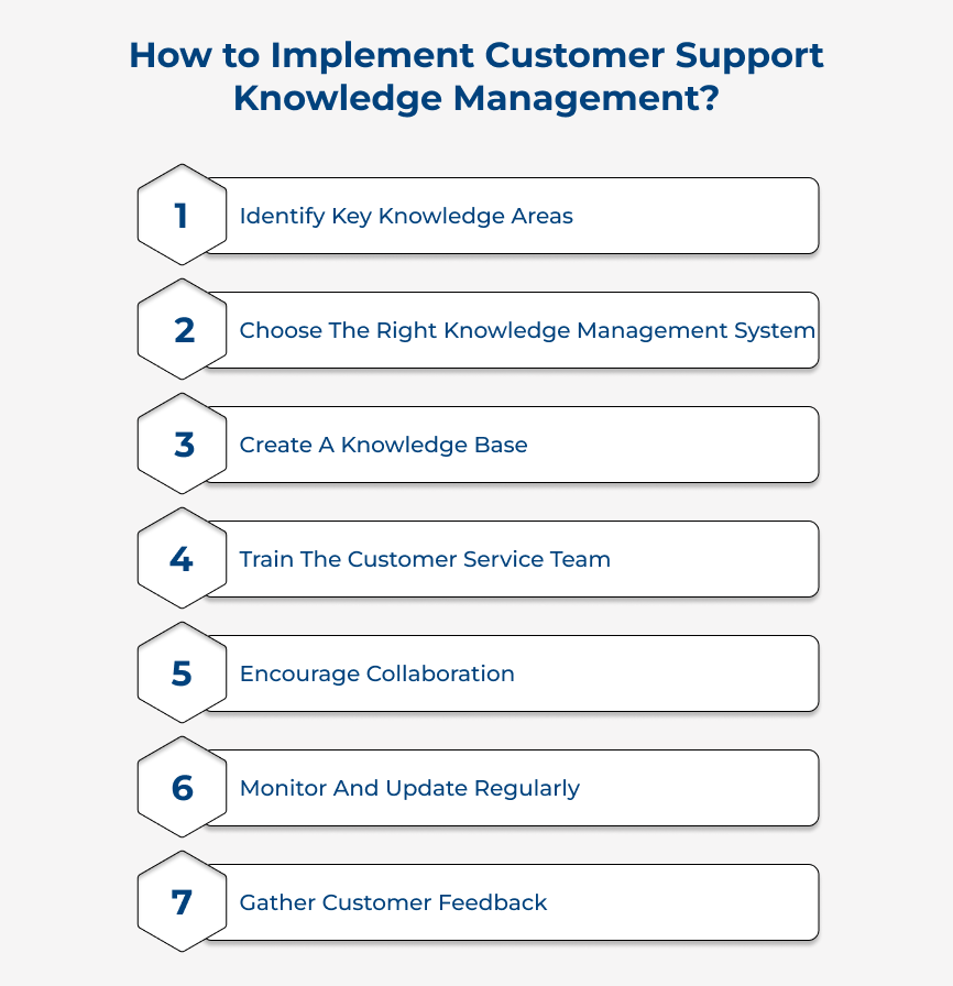 How to Implement Customer Support Knowledge Management?