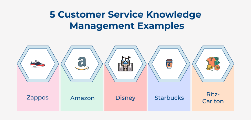 Customer Service Knowledge Management Examples