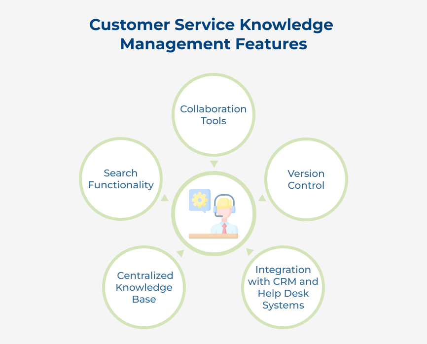 Customer Service Knowledge Management Features