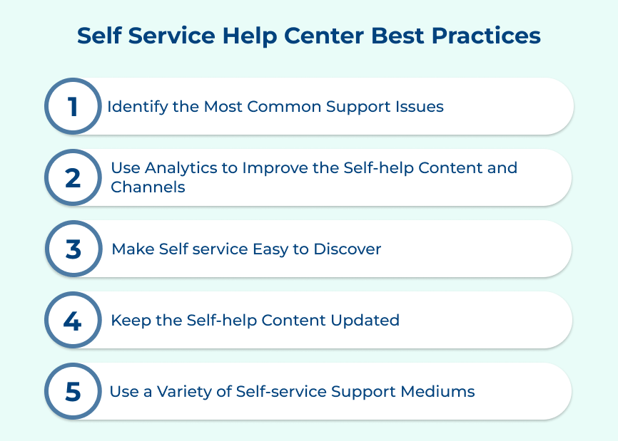 Self Service Help Center Best Practices