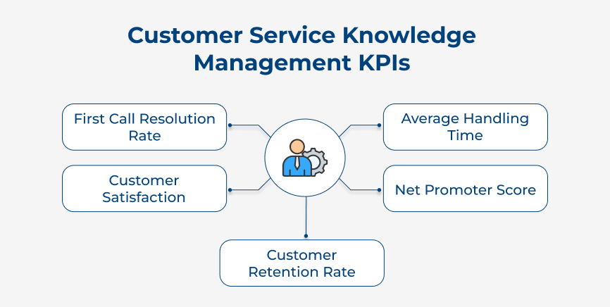 Customer Service Knowledge Management KPIs 