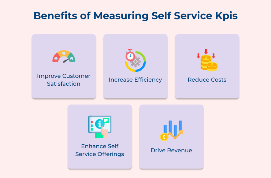 Benefits of Measuring Self Service Kpis