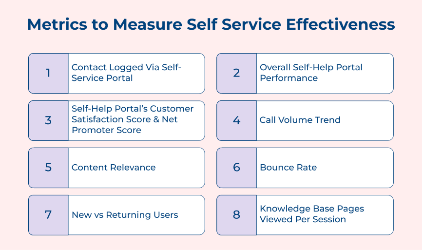 Metrics to Measure Self Service Effectiveness