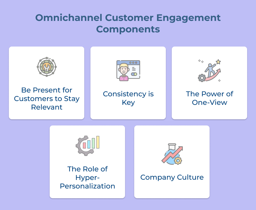 omnichannel Customer Engagement Components