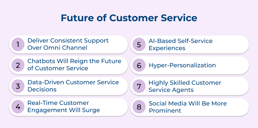 Future of Customer Service